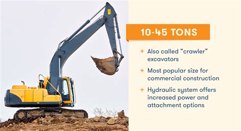 excavator specs|excavator types and sizes.